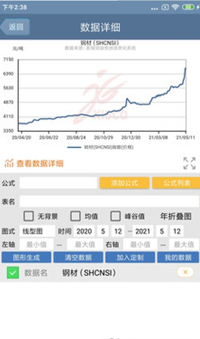新钢效益预测信息化系统