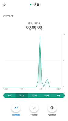 番茄计时器app