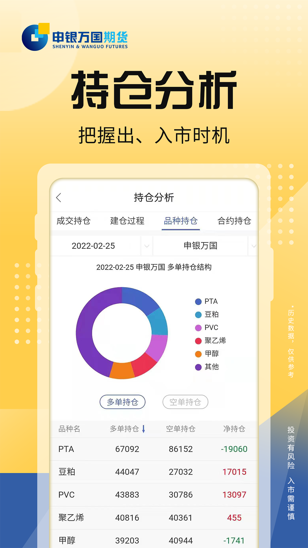 申银万国e通金典版