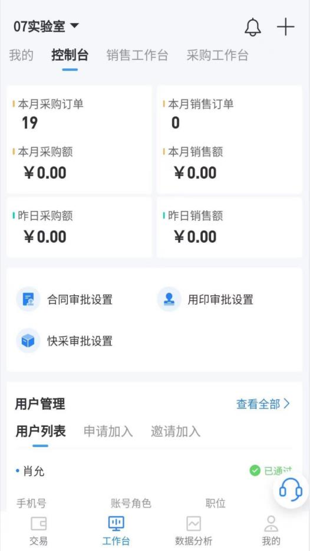集长工联