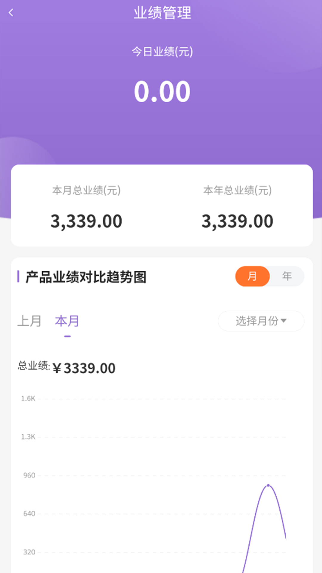 扁鹊通