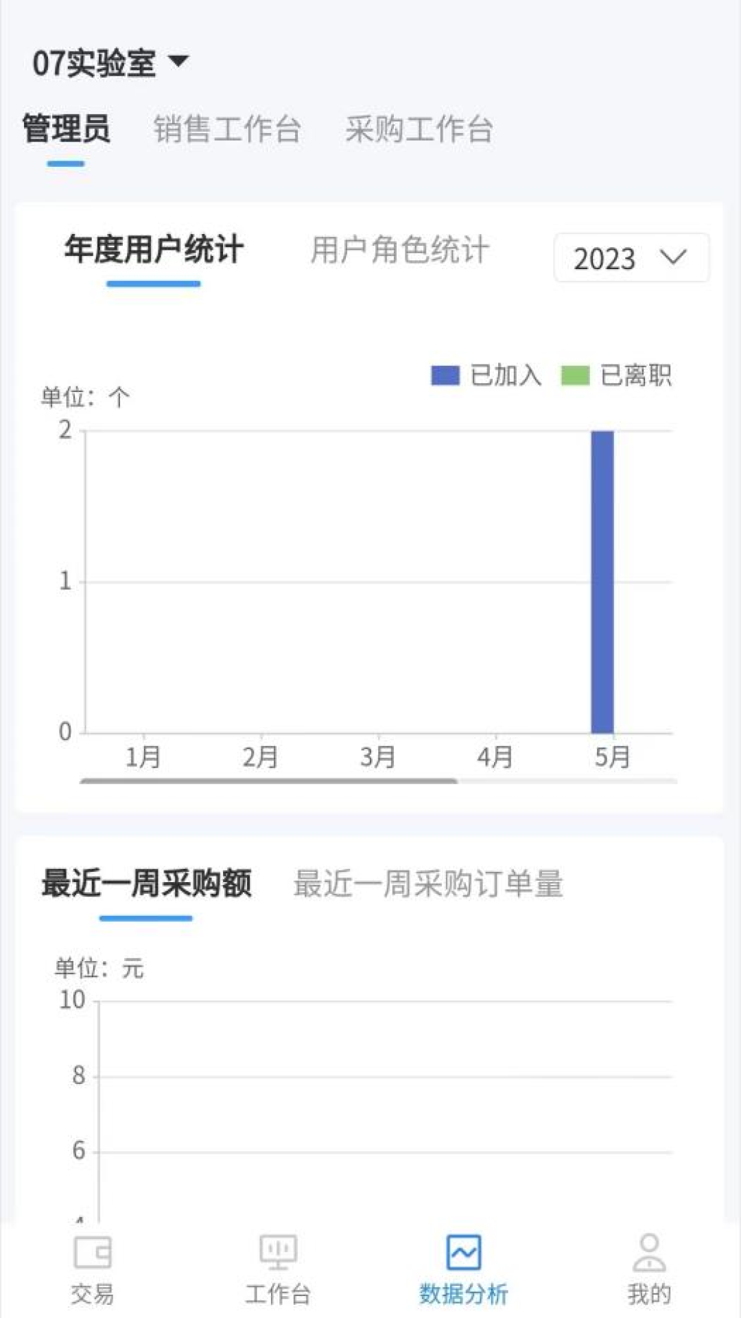 集长工联
