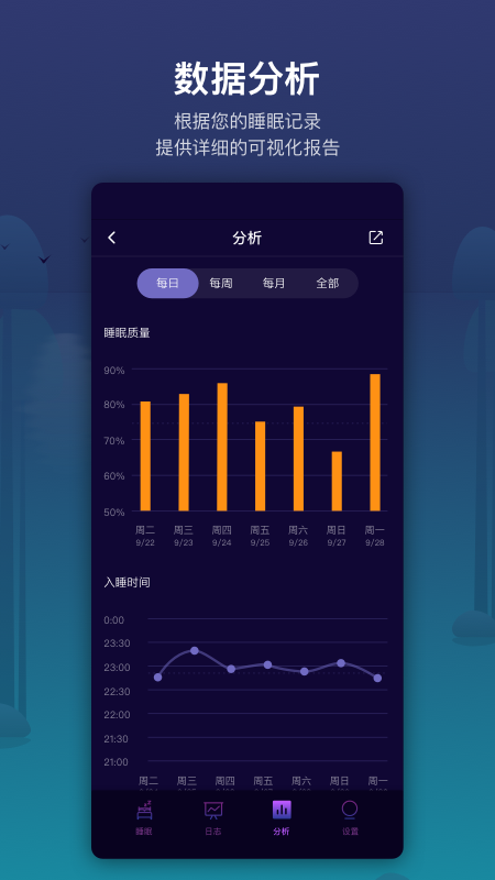 睡好了么