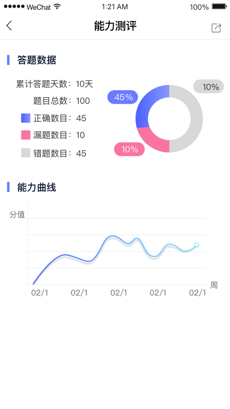 医顺2020