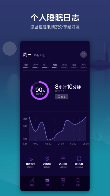 睡好了么