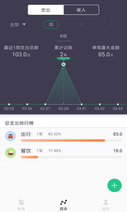 现金云贷速记