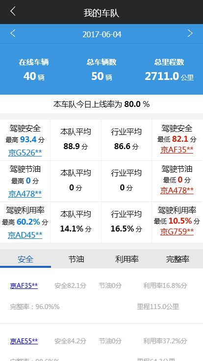 安全管车