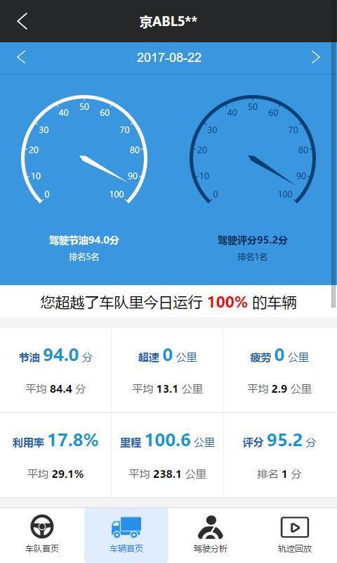 安全管车