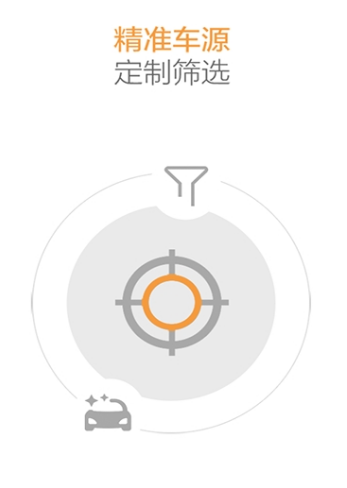 鲜橙置换