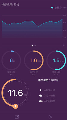 Happyzen开心禅APP Happyzen开心禅APP