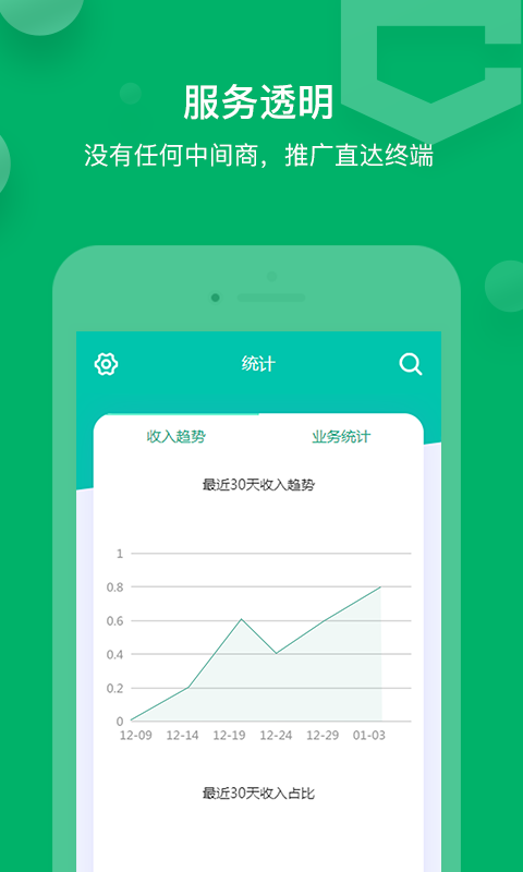软城