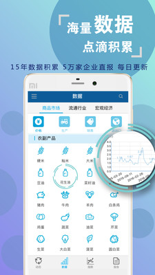 商务预报