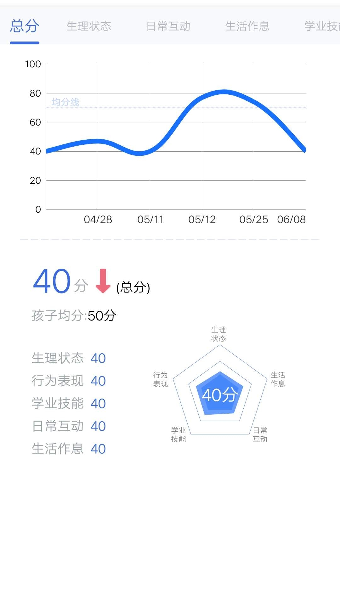 IDEA在家(自闭症教学app)