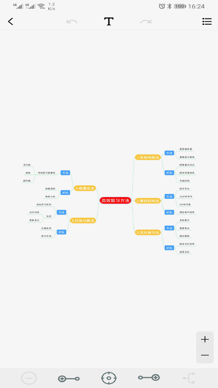 Mind思维导图app
