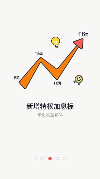 P2P理财