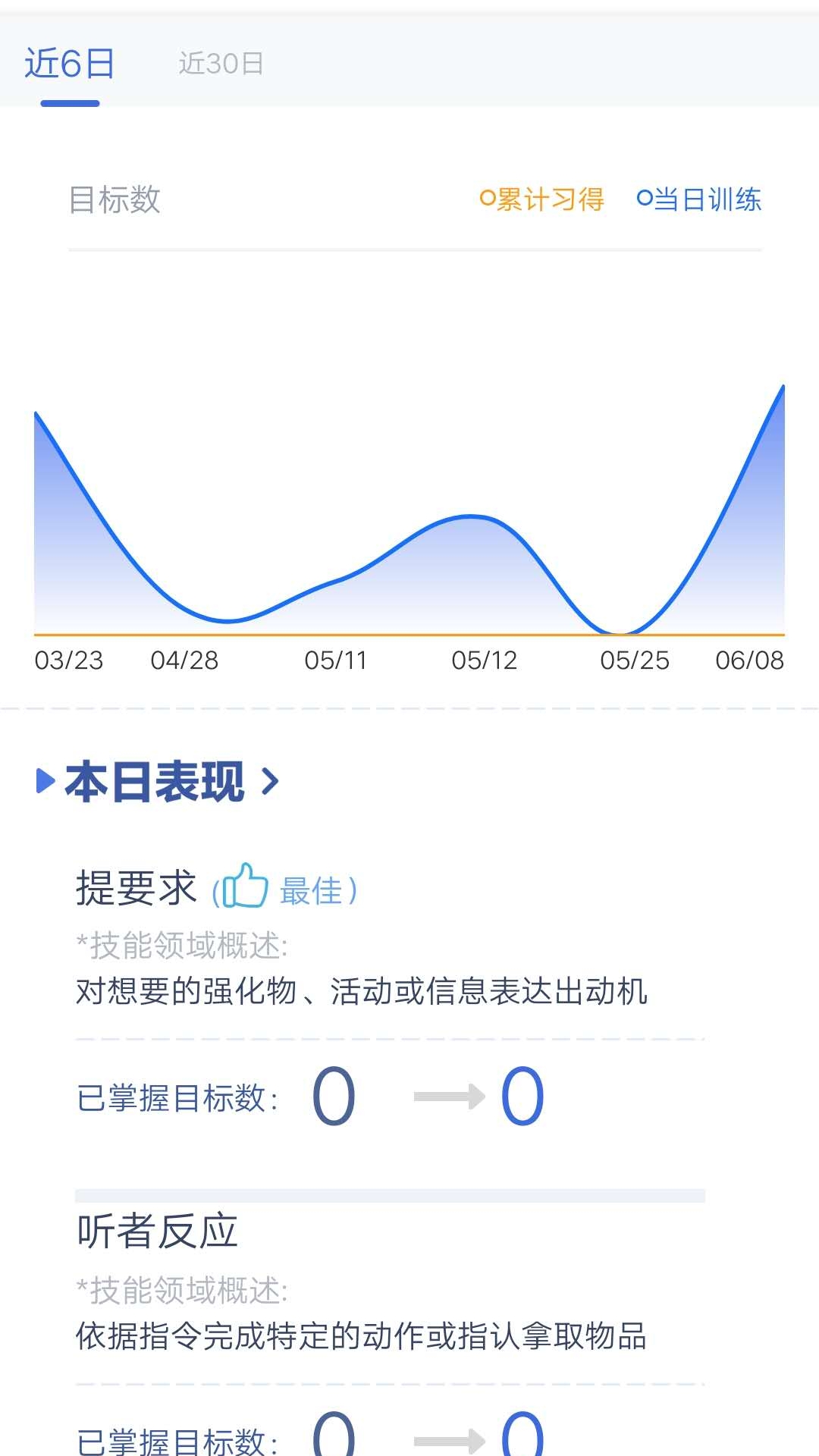 IDEA在家(自闭症教学app)