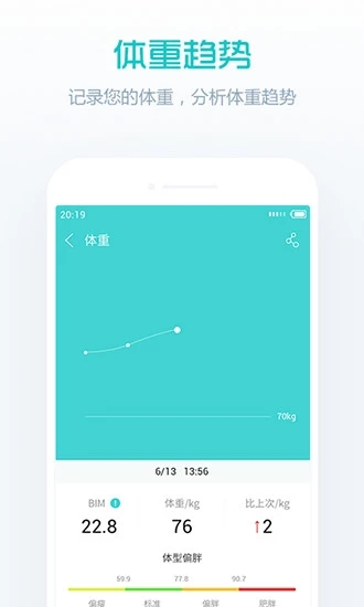 易健康