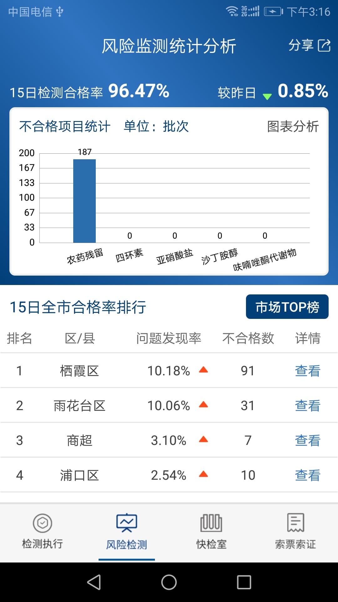 南京食安监管