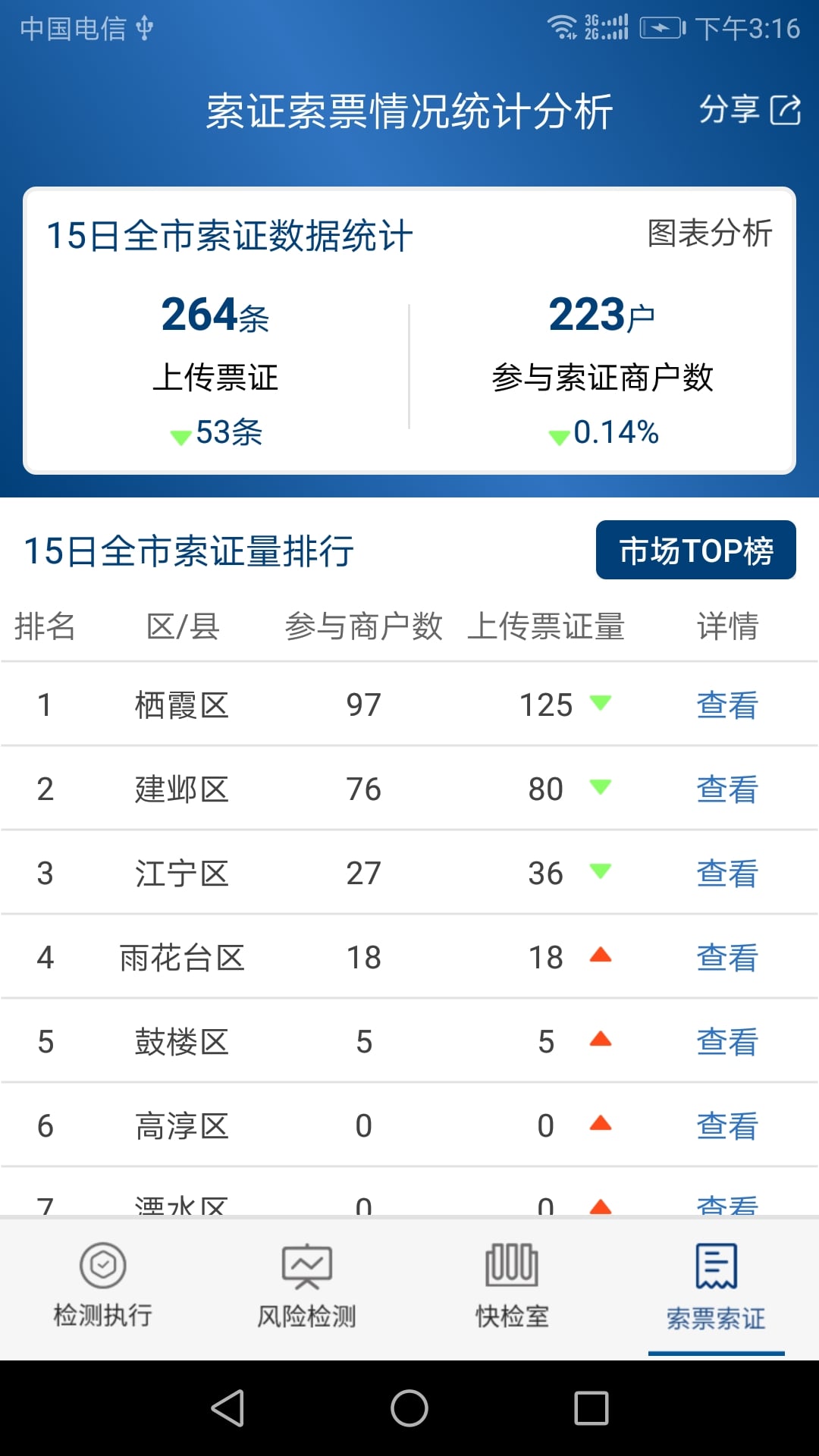 南京食安监管