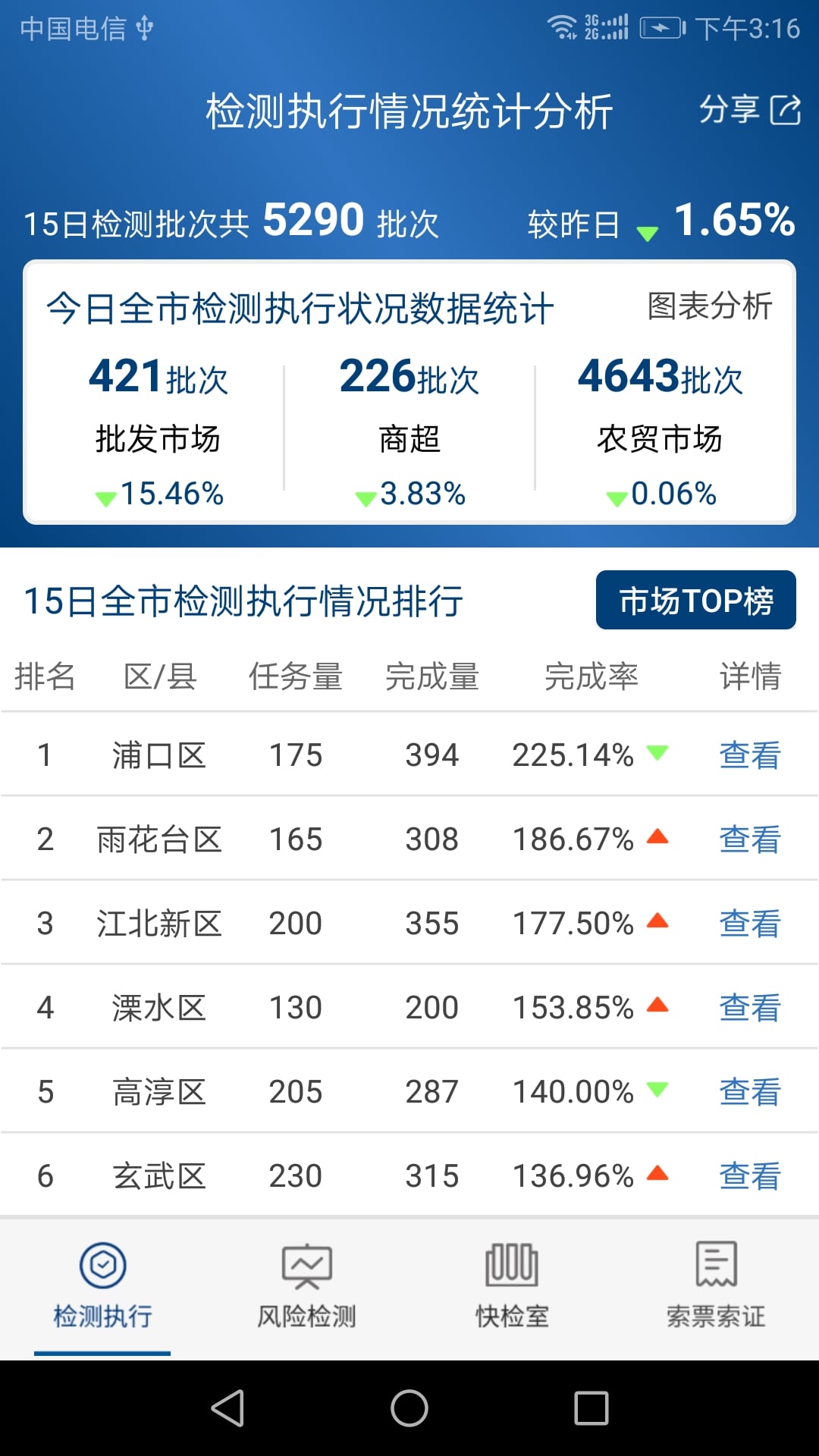 南京食安监管