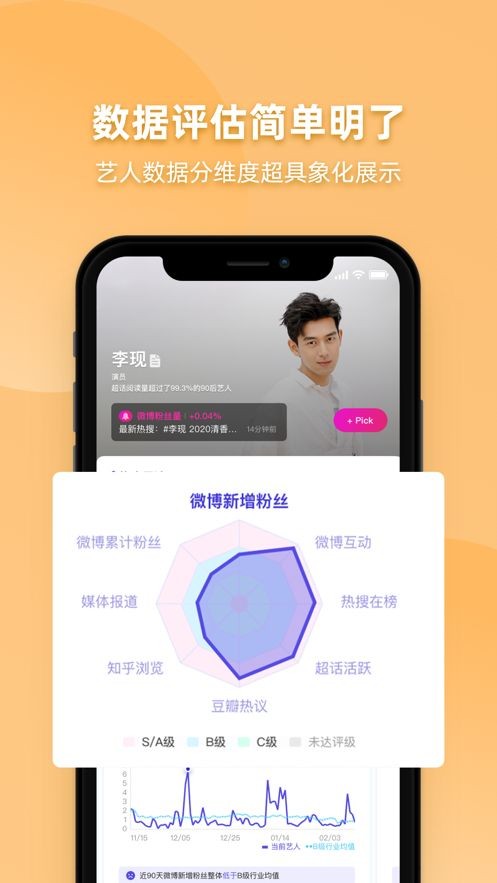 FUNJI艺人全网数据排名