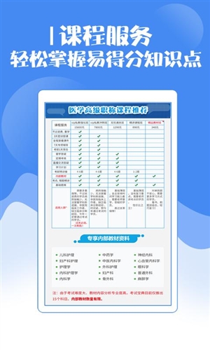 医学高级职称考试宝典