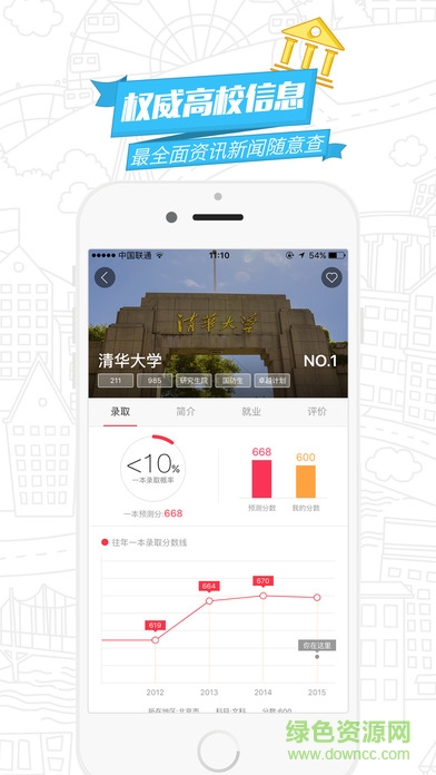 高途志愿