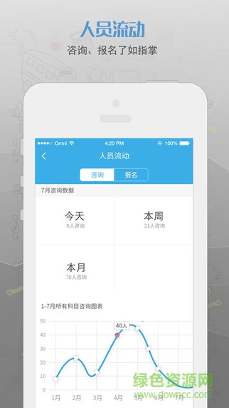 艺点点校长