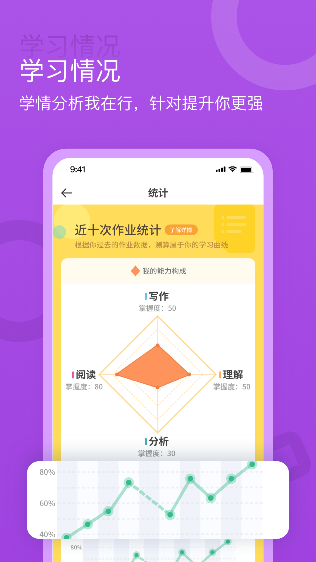 语你