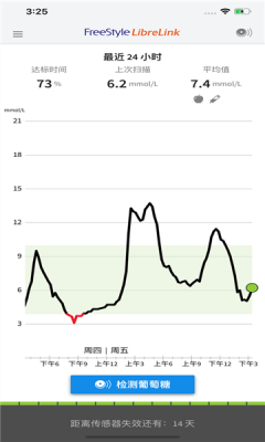 librelink中国汉化版
