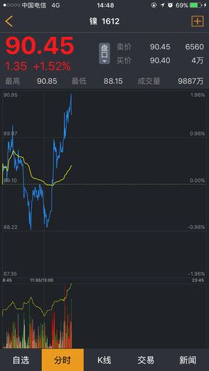 无锡不锈钢 无锡不锈钢