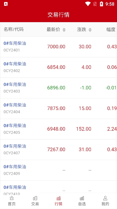 华东石油