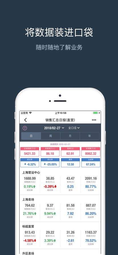 数字联华