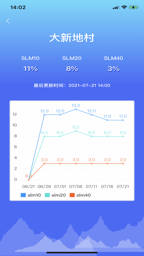防汛E