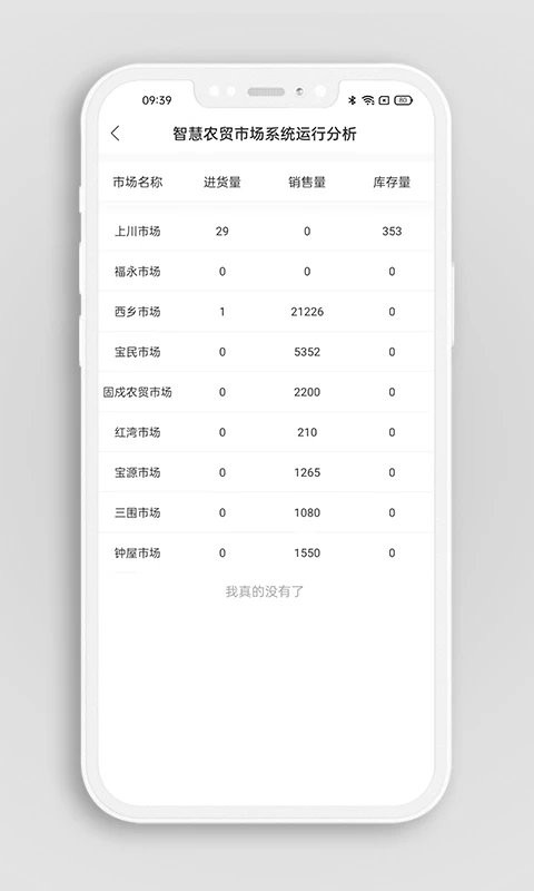 掌上农贸监管端