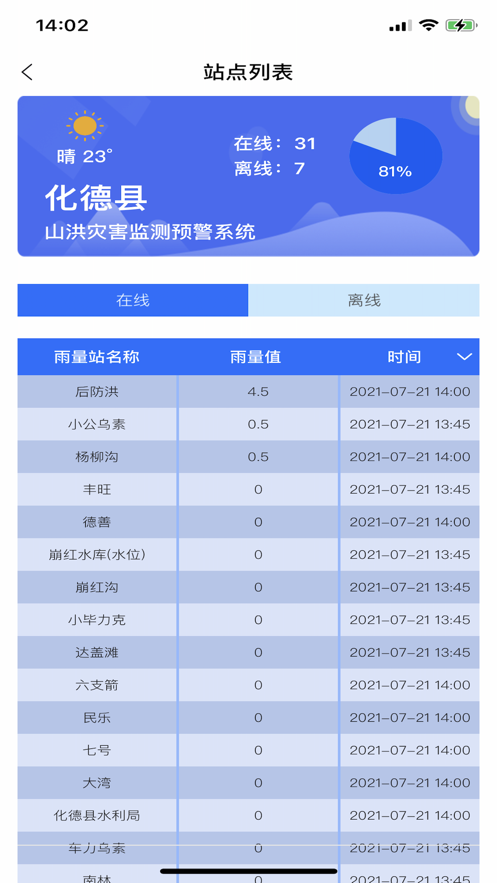 防汛E