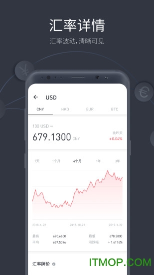 极简汇率换算(xCurrency)