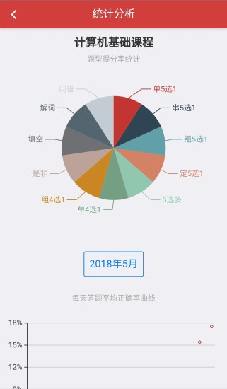 南琼考试学习2023