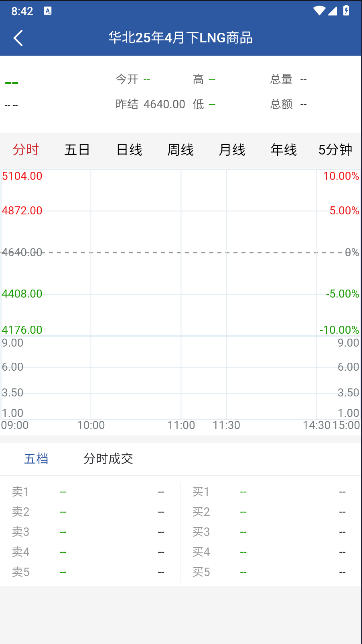 天津油气
