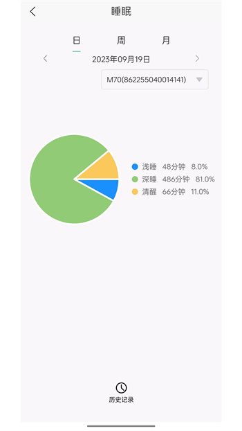 数字健康 数字健康