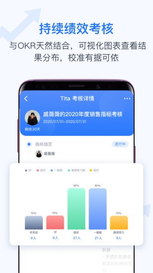 Tita OKR目标管理