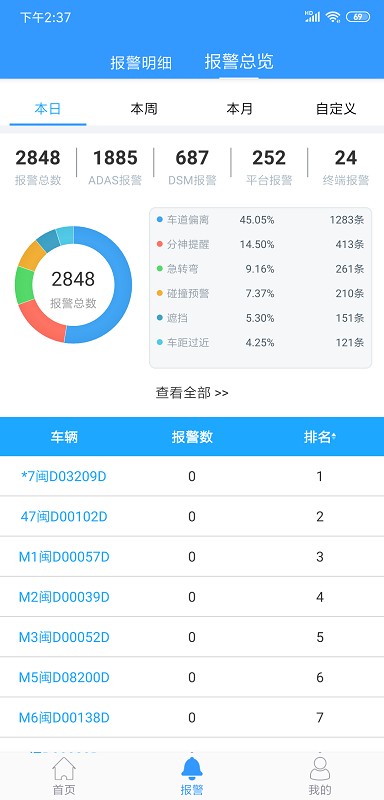 路歌快路宝