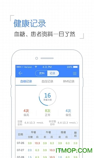 掌控糖尿病医生版 掌控糖尿病医生版