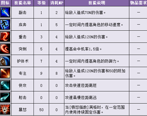 全球购骑士特权