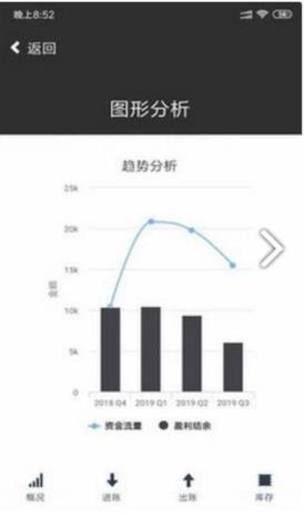 速账本 速账本