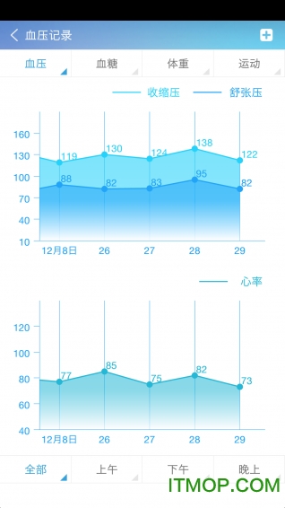 健保通 健保通