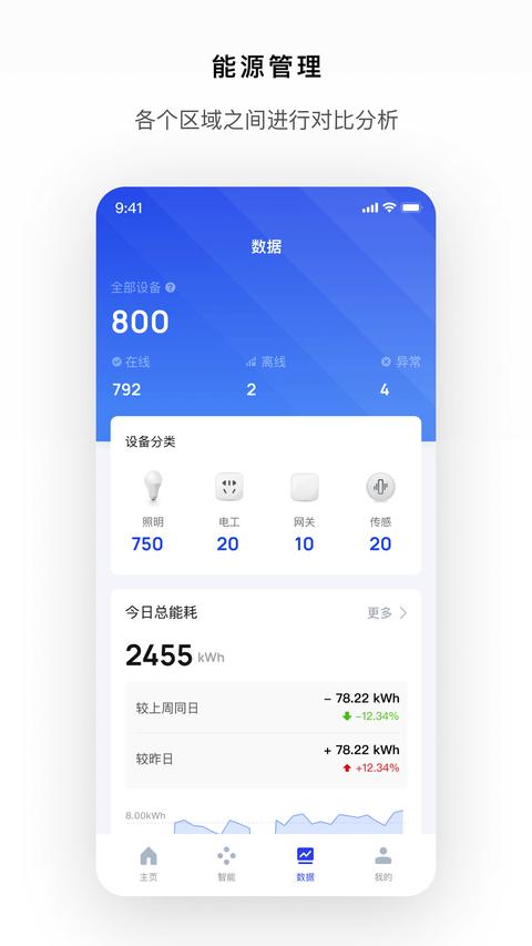 Gsmart光控app