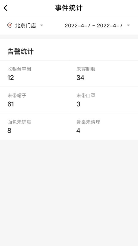 CUE新零售