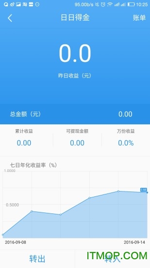 信用付