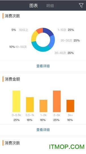 B+ 快销
